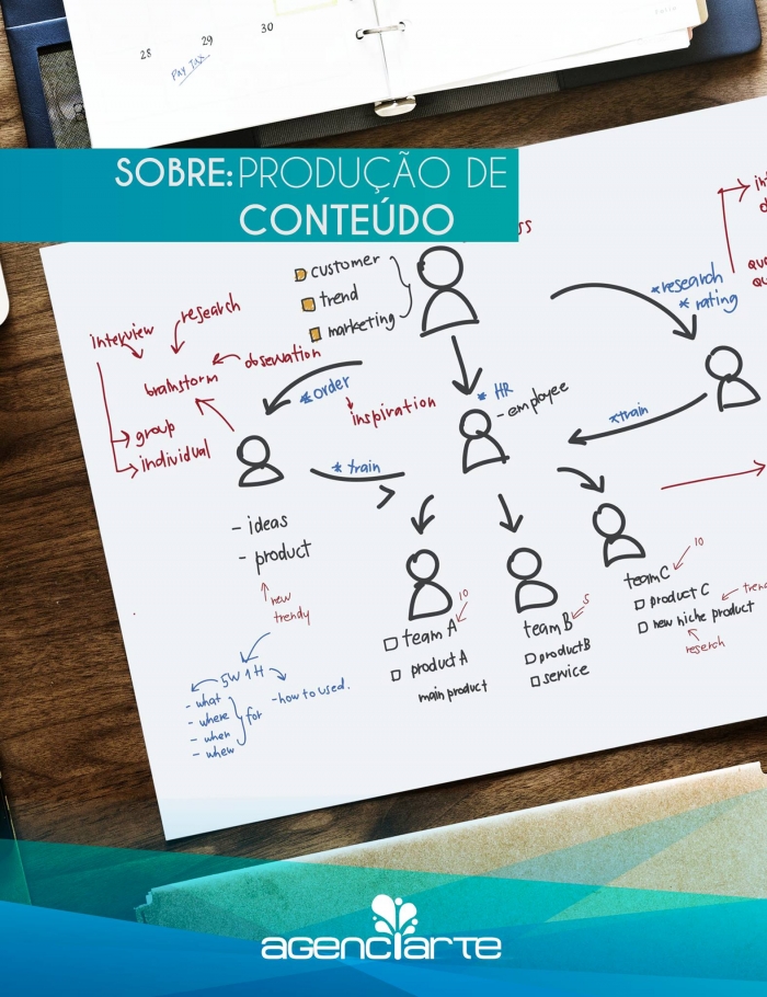 Produção de Conteúdo