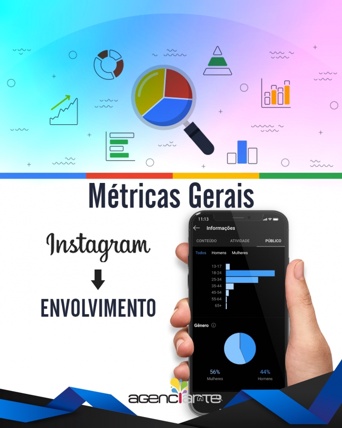 Envolvimento no Instagram